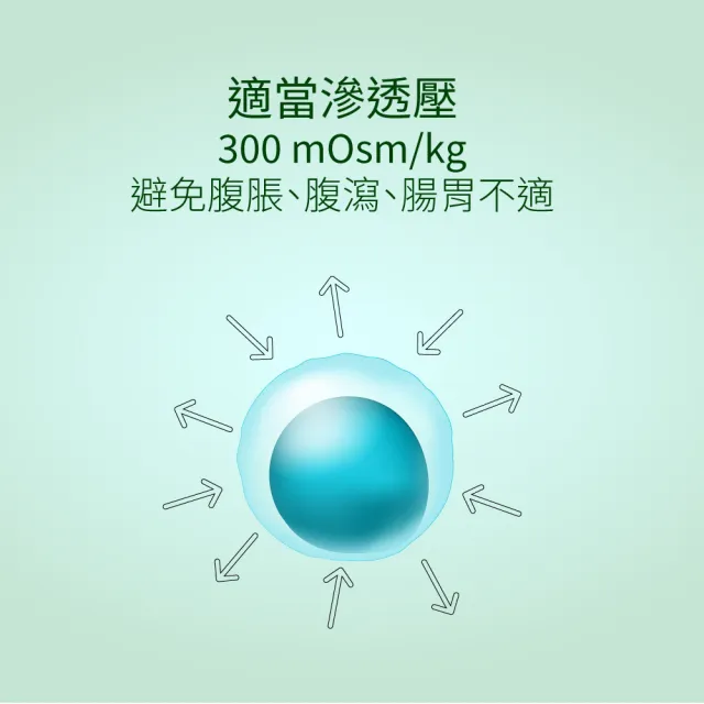 【益富】益力康 營養均衡配方 方便包 56*24入*2袋(乳清蛋白)