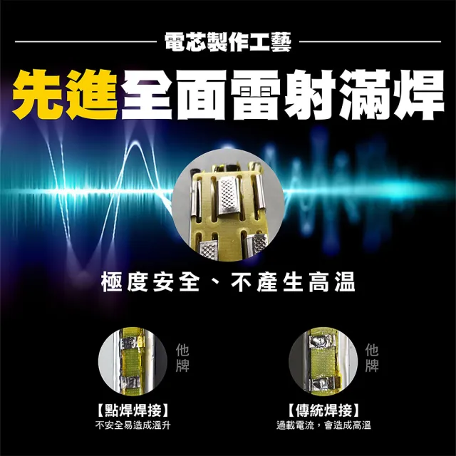 【KOTSURU】MP-5L 8馬赫 鉛轉鋰超動力機車電瓶 鋰鐵啟動電池 12V 175CCA