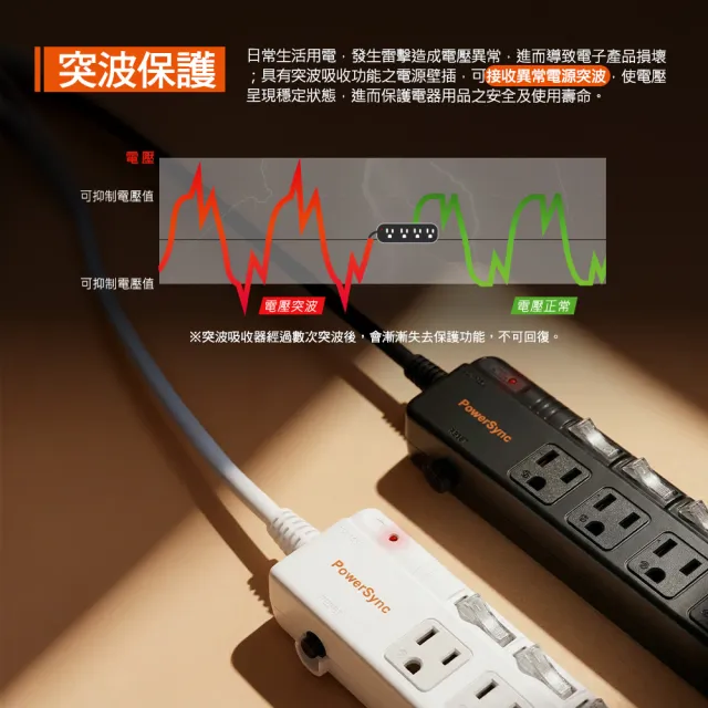 【PowerSync 群加】6開6插防雷擊斜面開關延長線/1.8m(TPS366BN9018)