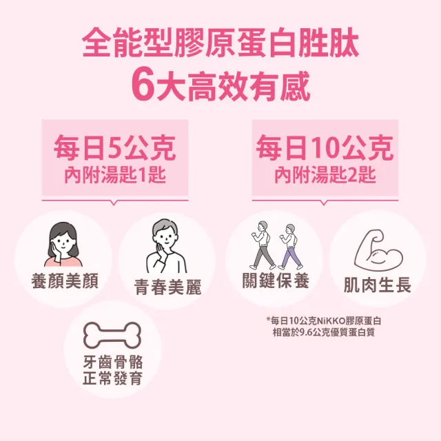 【Shanlishu 山立樹】NiKKO純膠原蛋白胜粉PO.OG 30日份 日本製(150gx2袋 無雌激素/小分子高吸收速攻型)