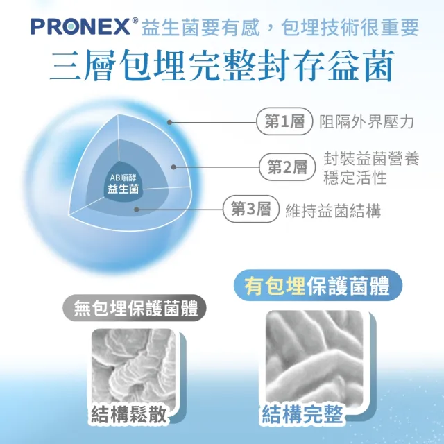 【HomeDr.】AB順酵益生菌x1盒(30包/盒 有身分證的五大專利益生菌 通暢有酵)