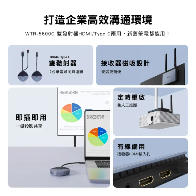 【PX 大通】2年保固免設定會議投影無線投影無線分享HDMI Type C 投屏器鏡射筆電手機投影大螢幕(WTR-5600C)
