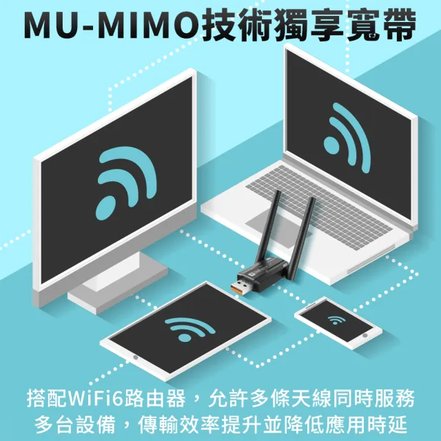 【DREAMCATCHER】AX900 Wi-Fi 6 藍牙5.4 雙天線 雙頻900Mbps USB無線網卡(藍芽接收器/WIFI接收器/雙頻網卡)