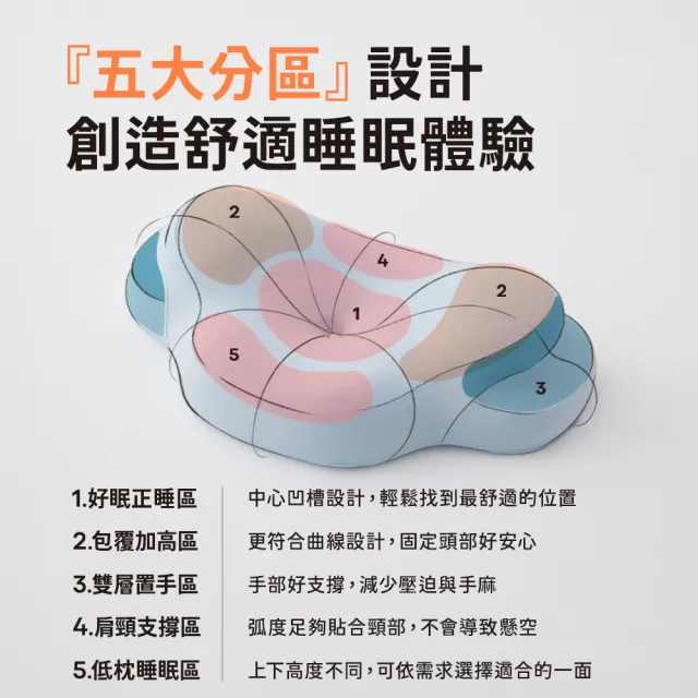 【青鳥家居】買1送1 慢回彈記憶枕 (貓耳枕/雲朵枕/枕頭/護頸枕/記憶枕)