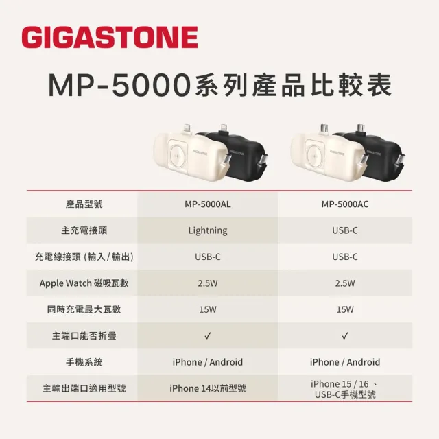 【Gigastone 立達國際】2入組 5000mAh 15W直插式行動電源(Type-C/Lightning任選/黑色/奶茶色)