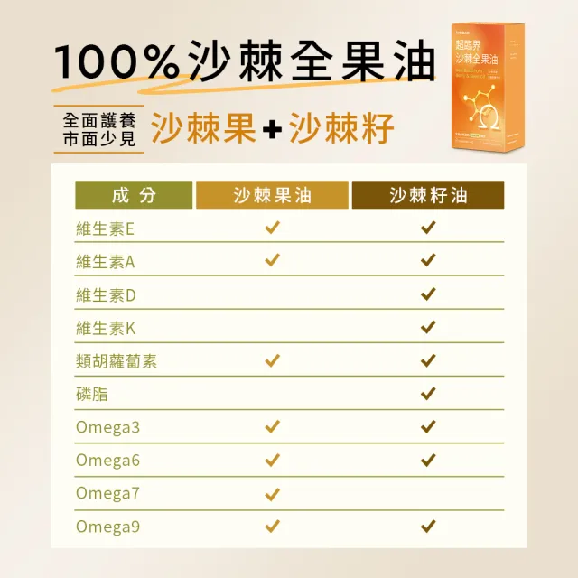 【Wedar 薇達】超臨界沙棘全果油 6盒組(30顆/盒.全果營養.素食魚油.omega.沙棘果.沙棘籽.循環保健.全素)