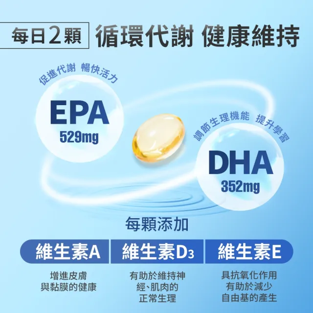 【Home Dr.】高濃度魚油軟膠囊x1盒_TVAPP(PTP片 新包裝  60粒/盒 85%高濃度Omega3)