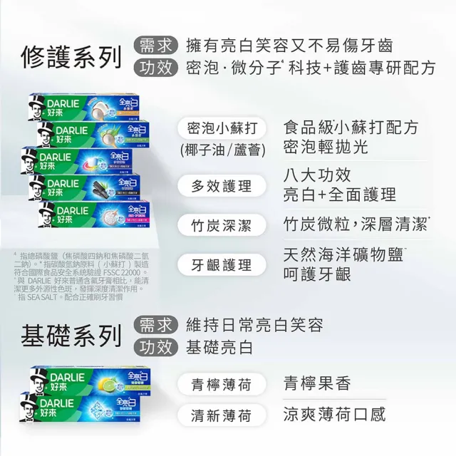 【DARLIE 好來】全亮白進階款牙膏140gX2入(牙齒美白-牙齦護理/多效護理/竹炭深潔/密泡小蘇打/蘆薈小清新)