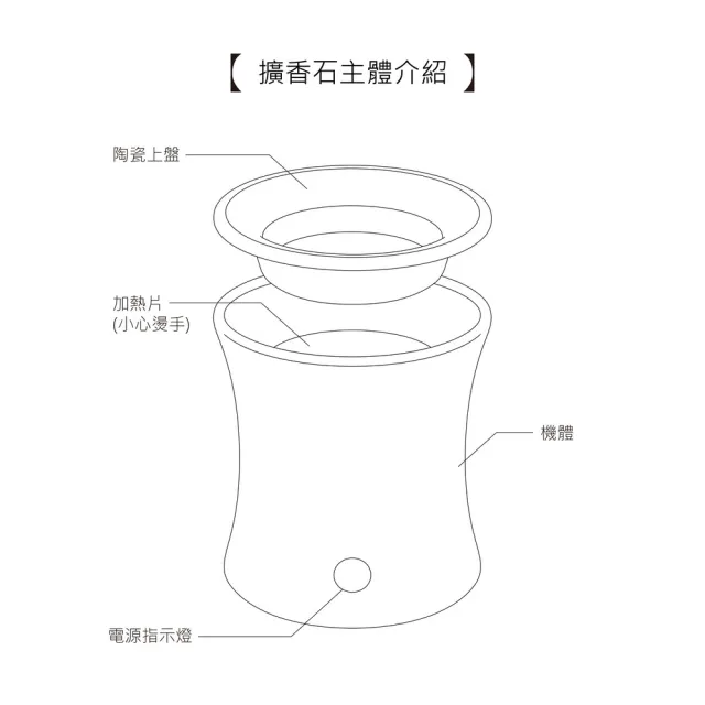 【Earnest Living】第二代 定時恆溫新版擴香石 純白( 擴香儀、擴香石、精油擴香)