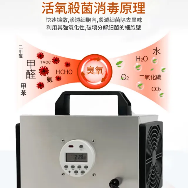 【RTAKO】定時臭氧消毒機 臭氧發生器 殺菌消毒機（除甲醛 去異味 空氣淨化 活氧殺菌 32g/110V 室內消毒機）