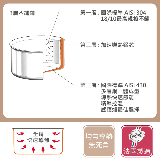 【de Buyer 畢耶】Alchimy系列 3層複合不鏽鋼雙耳主廚鍋24cm-適用IH爐(不含鍋蓋)