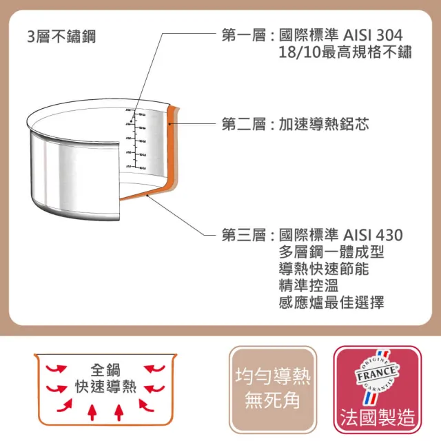 【de Buyer 畢耶】LOQY活動柄系列 Alchimy3層複合不鏽鋼平底鍋24cm-適用IH爐(握柄另購)