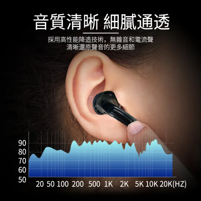 聽音器 抓漏聽診器 牆體探測儀 擴音器 水管檢測器 集音器 聽筒器 漏水探測儀 聲音放大器 B-LLD120