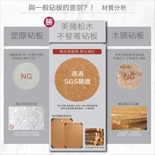 【MASIONS 美心】ECOWOOD  北美松木原料抗發霉抗菌砧板組L+M+主廚刀