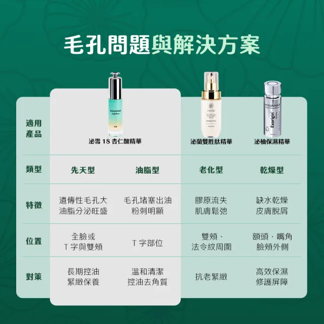【AQUAMAX 奧科美氏】2入組★泌雪18杏仁酸18%高效煥膚精華(雪草植泌體/毛孔/角質調理)
