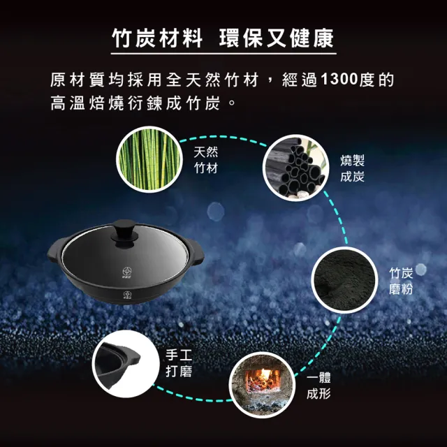 FULOTO-全新一代百歲竹炭萬用鍋