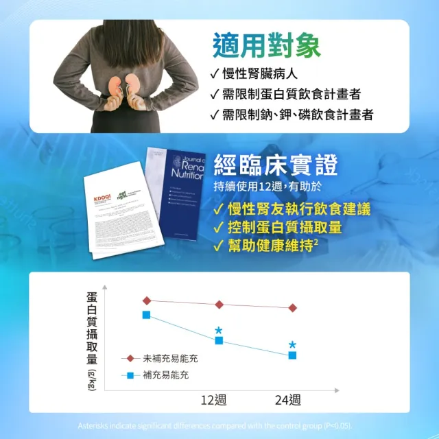 【益富】易能充未洗腎適用配方 方便包（30入+3入）*3盒(低蛋白 營養品 未洗腎適用)