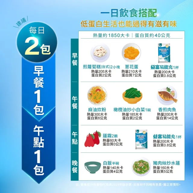 【益富】易能充未洗腎適用配方 方便包（30入+3入）(低蛋白 營養品 未洗腎適用)-週期購