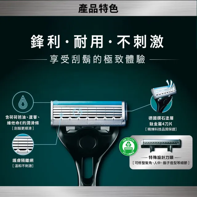【Schick 舒適牌】創4紀鈦刮鬍刀(刀片4入)