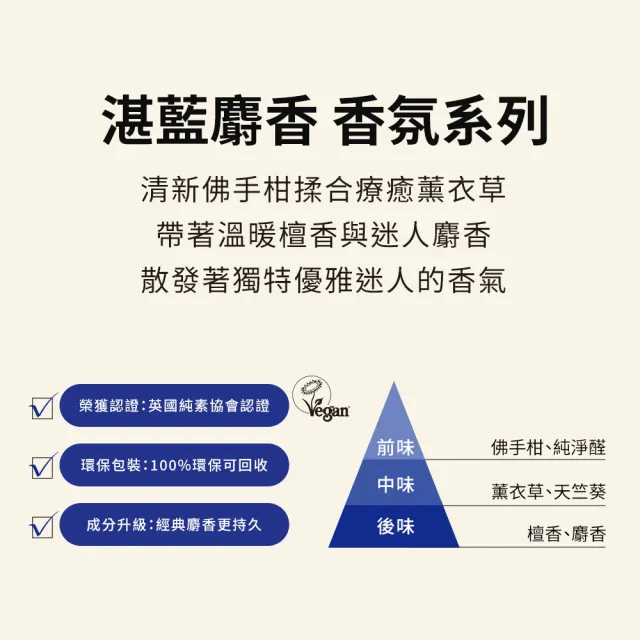 【THE BODY SHOP 美體小舖】寵愛麝香禮盒組(沐浴膠250ml+清潔露250ml)