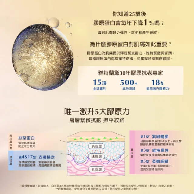 【Estee Lauder 雅詩蘭黛】無敵膠原新品組(年輕無敵膠原胜肽緊塑精萃50ml贈7ml+膠原霜15ml+膠原藍霜7ml)