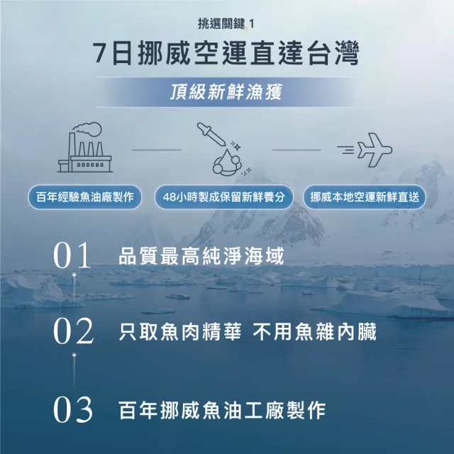 【Nordic Fjords】100%挪威原裝空運進口高階版寵物魚油300ml防UV噴頭裝*3(貓魚油/狗魚油/挪威純鮭魚油)