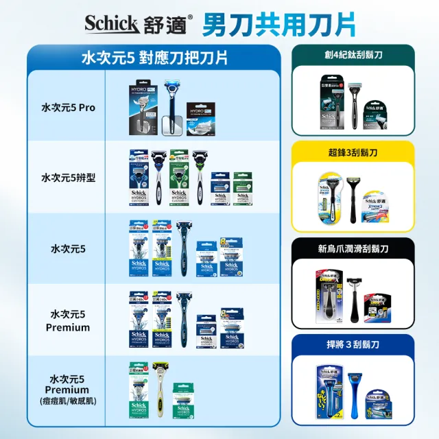 【Schick 舒適牌】水次元刮鬍露 保濕型(198g)