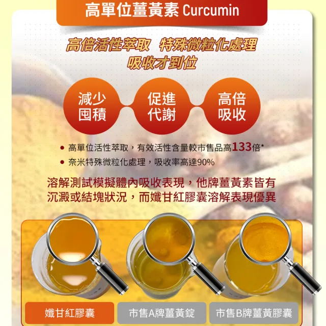 【Nutrimate 你滋美得】孅甘紅膠囊 x8入獨家特惠組(240粒/吳淡如代言/健字號/薑黃/兒茶素/不易形成體脂肪)