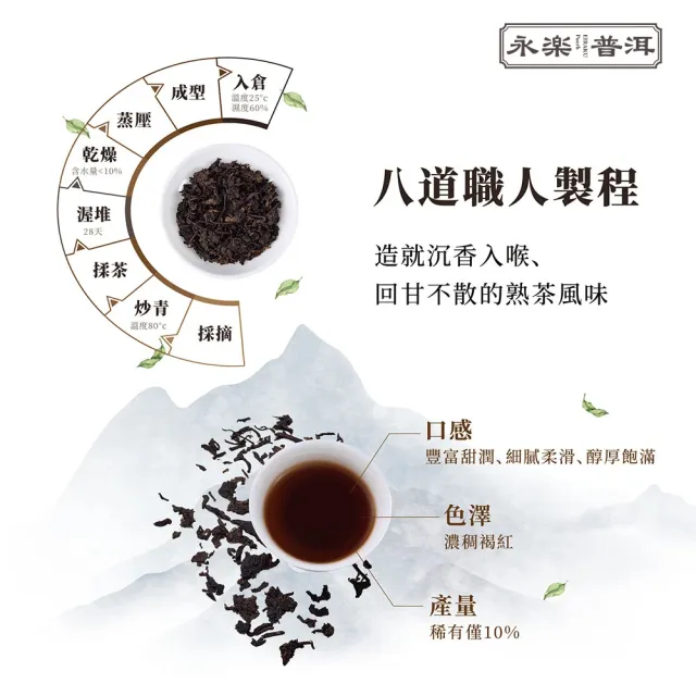 【EiRAKU】永樂普洱茶100g x 3入(茶餅 茶磚 雲南 熟茶  送禮 伴手禮 中秋禮盒 父親節)