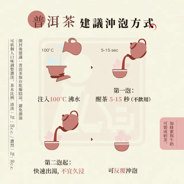【EiRAKU】永樂普洱茶100g x 3入(茶餅 茶磚 雲南 熟茶  送禮 伴手禮 中秋禮盒 父親節)