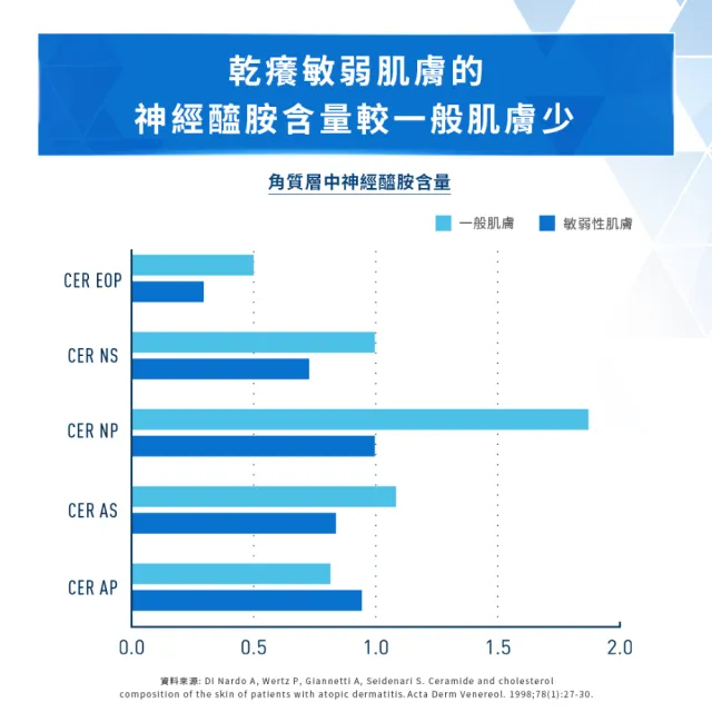 【CeraVe 適樂膚】momo限定組★長效潤澤修護霜 340g_A(臉部身體乳霜)