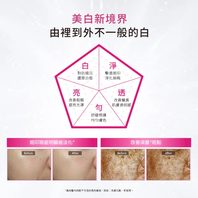 【DR.WU 達爾膚】超微C密集淡斑精華20ML(2入組)