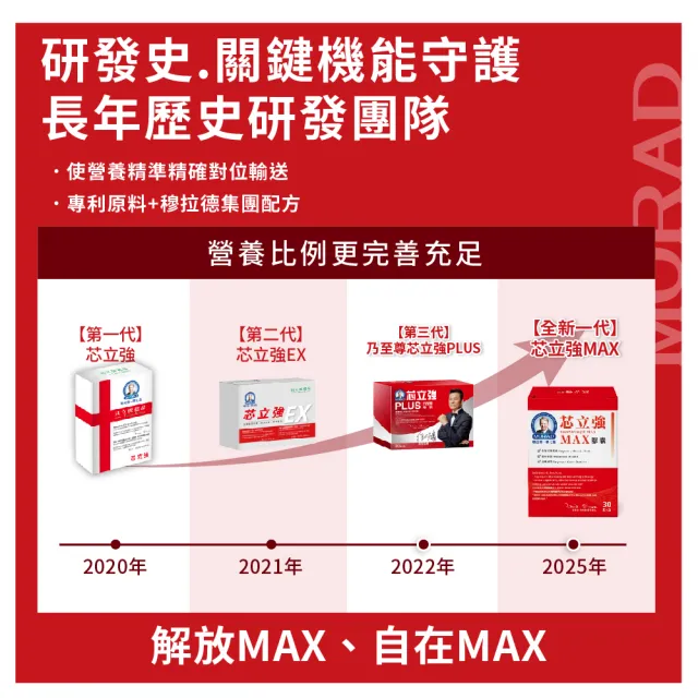 【穆拉德】芯立強MAX膠囊5入組(共150粒；褐藻糖膠、專利澡粉、L-精胺酸、專利沙棘果)