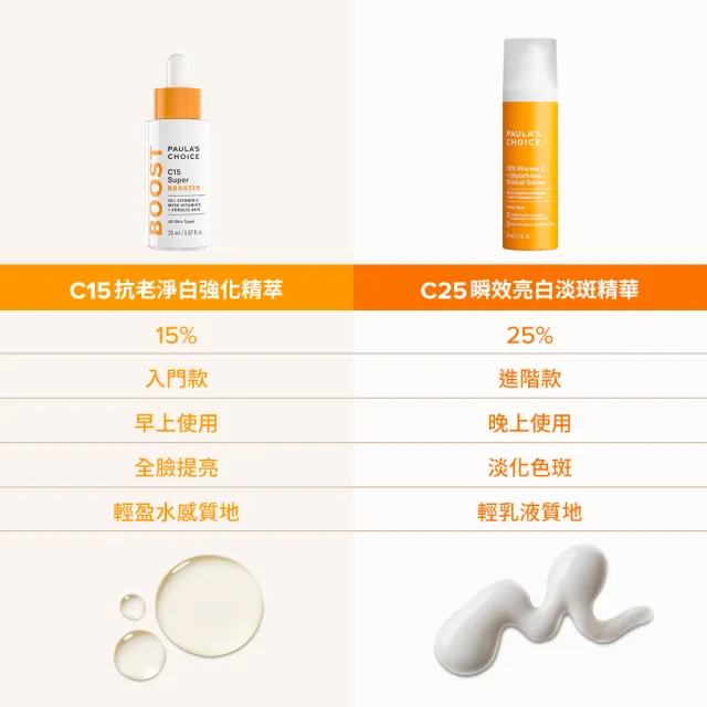 【PAULA’S CHOICE 寶拉珍選】C15縮時亮白抗氧精萃20ml+C25瞬效亮白淡斑精華30ml(抗氧發光x瞬亮淡斑)