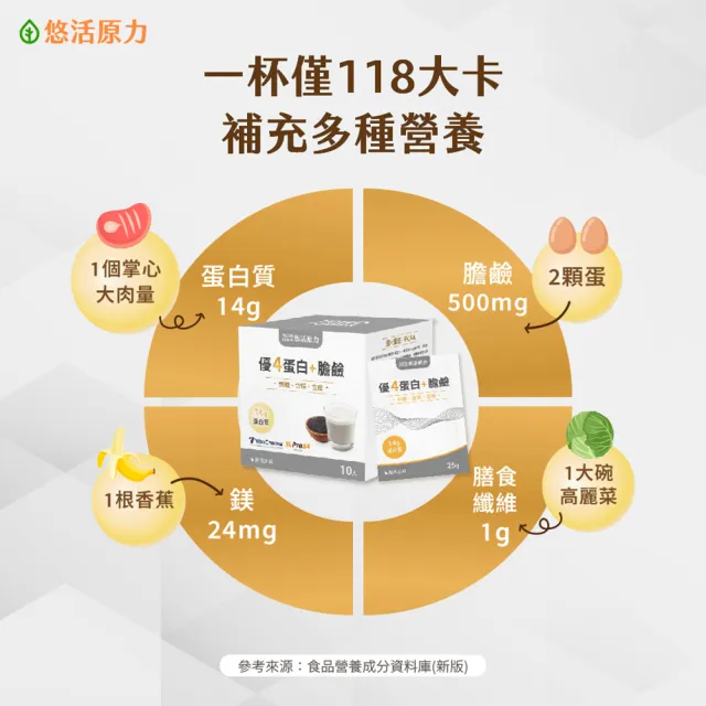 【悠活原力】優4蛋白+膽鹼沖泡粉包x3(10入/盒 乳清蛋白 BCAA 膳食纖維 微膠囊化鎂 醇黑芝麻)