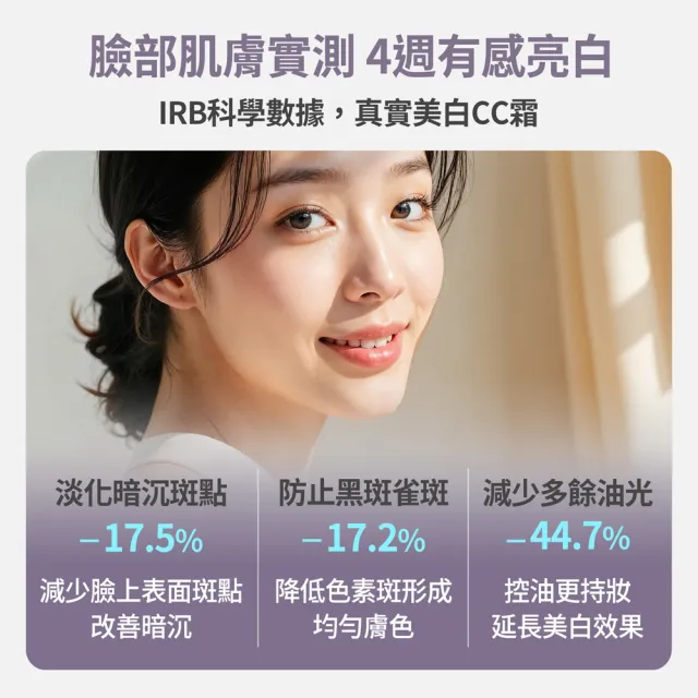 【FJ 豐傑生醫】零粉感控油美白CC霜-30ml/支(美白ｘ遮瑕 24小時不脫妝 2025女人我最大好評)