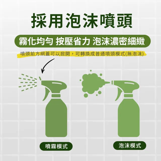 【綠森活】全淨職人-萬用清潔劑6入(MIT台灣製造/廚房/浴室/水垢/三合一/毛孩友善)