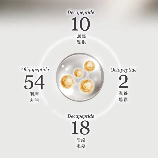【DRCYJ】賦活護髮素110mlx2入組