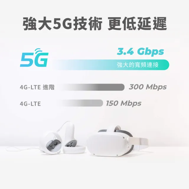 【TP-Link】Deco BE65-5G BE9300 三頻Wi-Fi7 5G 插SIM卡路由器 全2.5G連接埠 Wi-Fi分享器