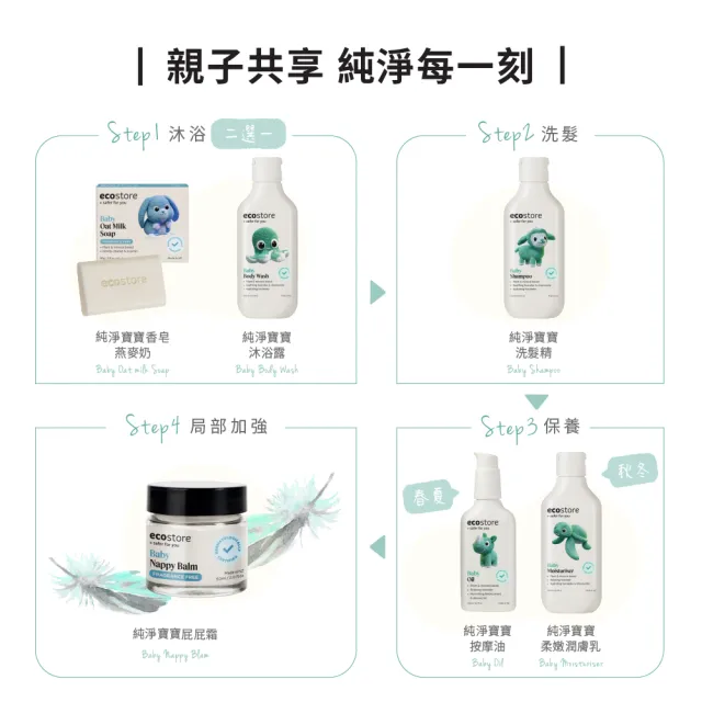 【ecostore 宜可誠】純淨寶寶沐浴露200mlx2入(無人工香精/無色素不含皂/嬰兒/新生兒/幼兒/兒童)