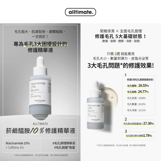 【THE FACE SHOP】官方直營 ALLTIMATE 菸鹼醯胺10%修護精華液 30ml