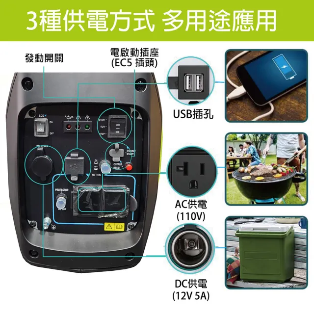【TEXDON 得世噸】2400W 4行程靜音發電機 電啟動.手拉(GS2400iE)