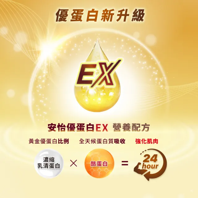 【Anlene 安怡】官方經營 買1送1★優蛋白高鈣營養配方760gx2罐組