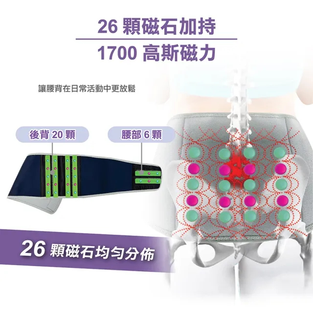 韓國耐護 Neomed 醫療級支撐型磁石護腰 JC-M-14(磁石/護腰/醫療支撐)