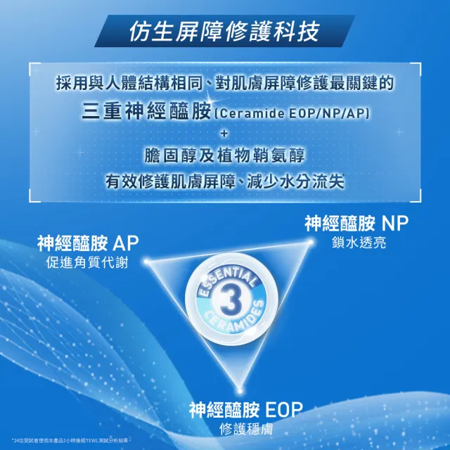 【CeraVe 適樂膚】養膚級防曬三入組★全效清爽修護防曬乳 SPF50 52ml