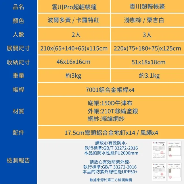 雲川Pro 2-3人輕量登山帳篷 百岳專用 防風防雨防曬 高山徒步露營首選