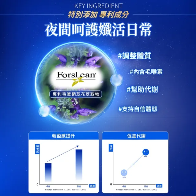 【YM BIOMED 陽明生醫】夜光孅子x2盒(30粒/盒) 好眠代謝、藤黃果、毛喉鞘蕊花、茶胺酸、GABA