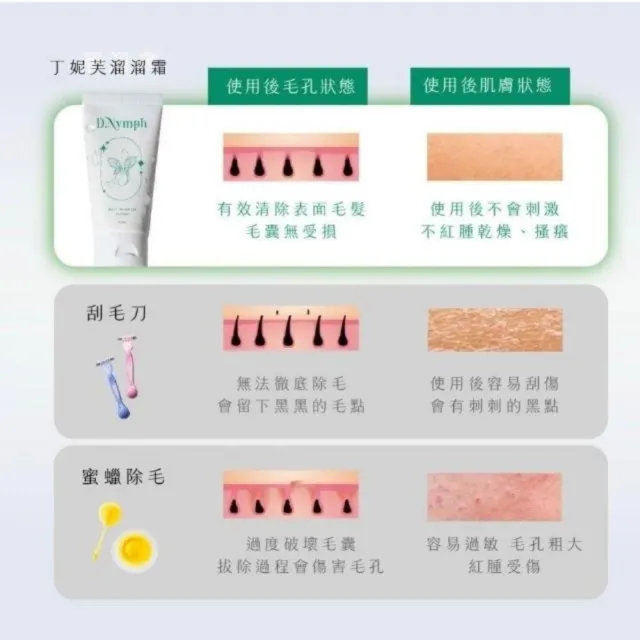 【D.Nymph 丁妮芙】除毛膏3入(除毛膏 脫毛膏 除毛霜 去毛膏 私密除毛 私密除毛膏 私密處除毛 私密脫毛膏)