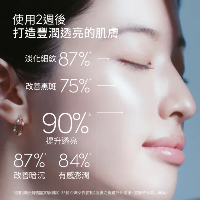 【ANESSA 安耐曬】濾鏡美顏日間防護精華N 雙入組(濾鏡美顏30mlx2入)