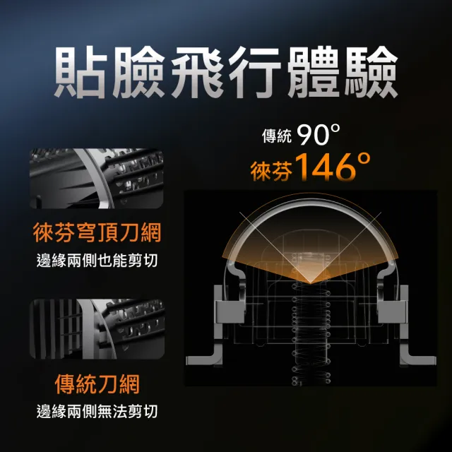 【Laifen 徠芬】P3 Pro 往復式電動刮鬍刀(藍/粉)